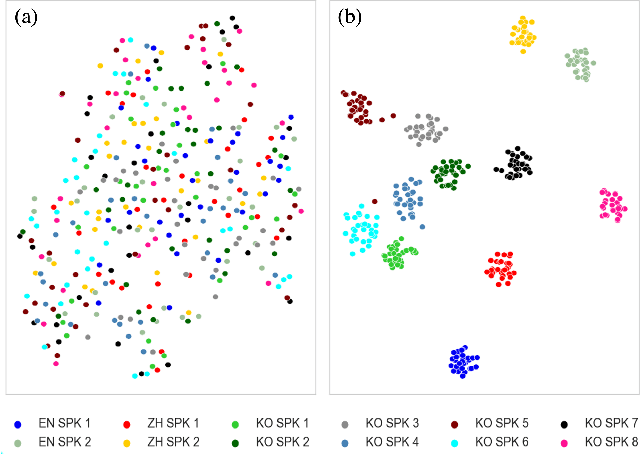 Figure 4 for CrossSpeech: Speaker-independent Acoustic Representation for Cross-lingual Speech Synthesis