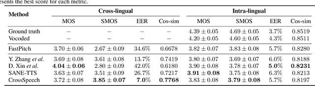 Figure 3 for CrossSpeech: Speaker-independent Acoustic Representation for Cross-lingual Speech Synthesis