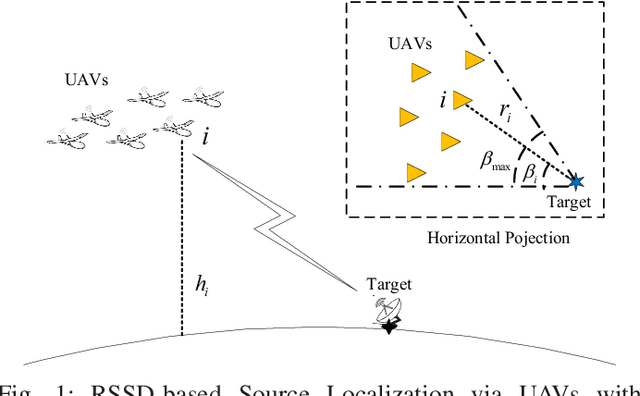 Figure 1 for An ADMM-Based Geometric Configuration Optimization in RSSD-Based Source Localization By UAVs with Spread Angle Constraint