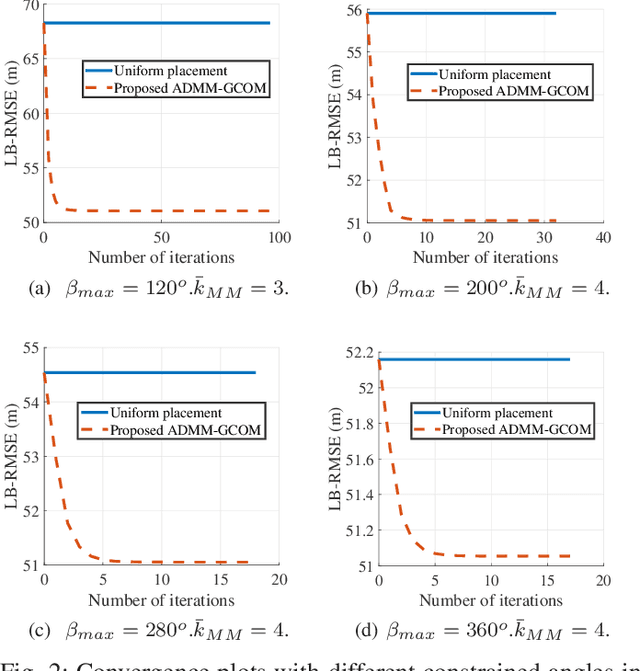 Figure 2 for An ADMM-Based Geometric Configuration Optimization in RSSD-Based Source Localization By UAVs with Spread Angle Constraint