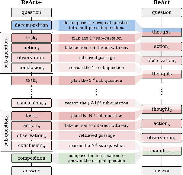 Figure 2 for Dr3: Ask Large Language Models Not to Give Off-Topic Answers in Open Domain Multi-Hop Question Answering