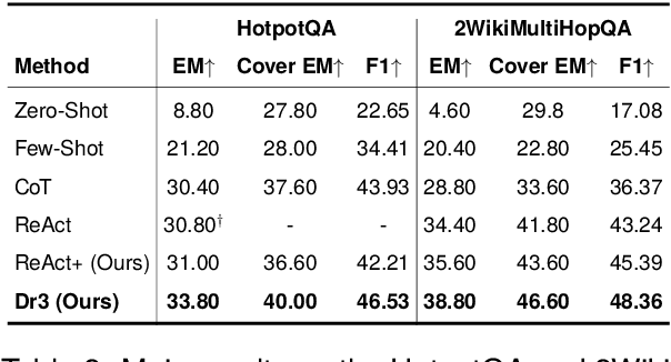 Figure 4 for Dr3: Ask Large Language Models Not to Give Off-Topic Answers in Open Domain Multi-Hop Question Answering