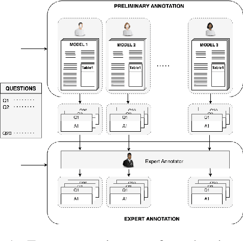 Figure 1 for Unlocking Model Insights: A Dataset for Automated Model Card Generation