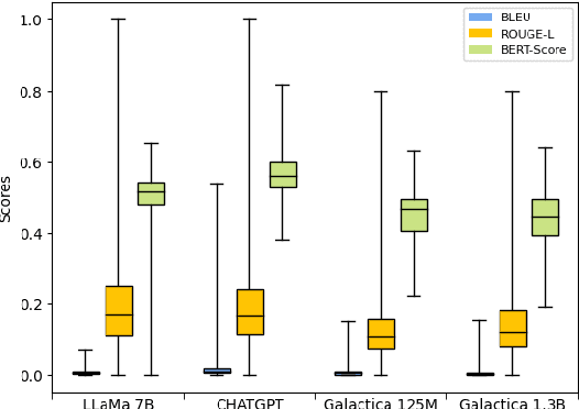 Figure 4 for Unlocking Model Insights: A Dataset for Automated Model Card Generation