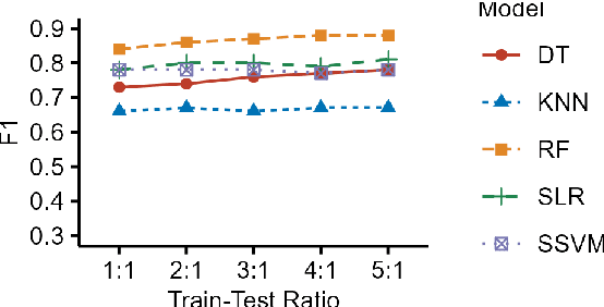 Figure 2 for Automatic detection of Mild Cognitive Impairment using high-dimensional acoustic features in spontaneous speech