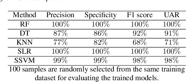 Figure 3 for Automatic detection of Mild Cognitive Impairment using high-dimensional acoustic features in spontaneous speech