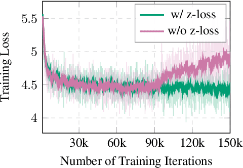 Figure 4 for Purrception: Variational Flow Matching for Vector-Quantized Image Generation