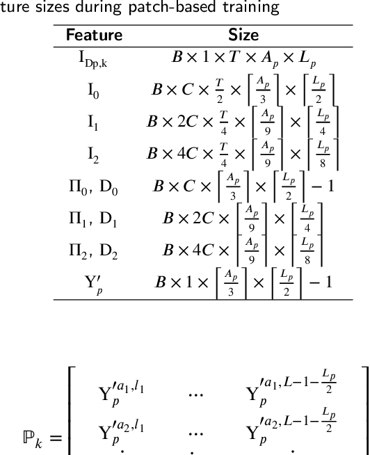 Figure 2 for SW-ViT: A Spatio-Temporal Vision Transformer Network with Post Denoiser for Sequential Multi-Push Ultrasound Shear Wave Elastography