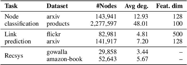 Figure 2 for TuneUp: A Training Strategy for Improving Generalization of Graph Neural Networks