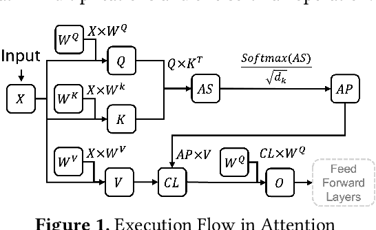 Figure 1 for Light-Weight Fault Tolerant Attention for Large Language Model Training