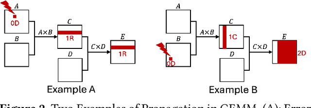 Figure 2 for Light-Weight Fault Tolerant Attention for Large Language Model Training