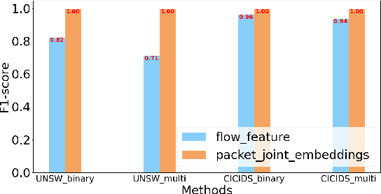 Figure 4 for RIDE: Real-time Intrusion Detection via Explainable Machine Learning Implemented in a Memristor Hardware Architecture