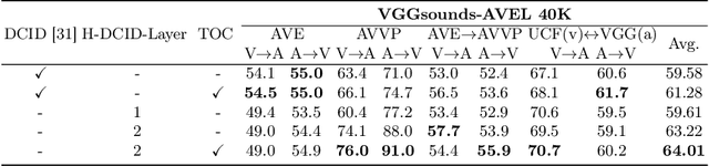 Figure 2 for Unlocking the Potential of Multimodal Unified Discrete Representation through Training-Free Codebook Optimization and Hierarchical Alignment