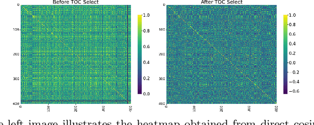 Figure 3 for Unlocking the Potential of Multimodal Unified Discrete Representation through Training-Free Codebook Optimization and Hierarchical Alignment