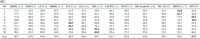 Figure 2 for GPT as Psychologist? Preliminary Evaluations for GPT-4V on Visual Affective Computing