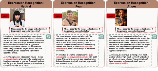 Figure 4 for GPT as Psychologist? Preliminary Evaluations for GPT-4V on Visual Affective Computing