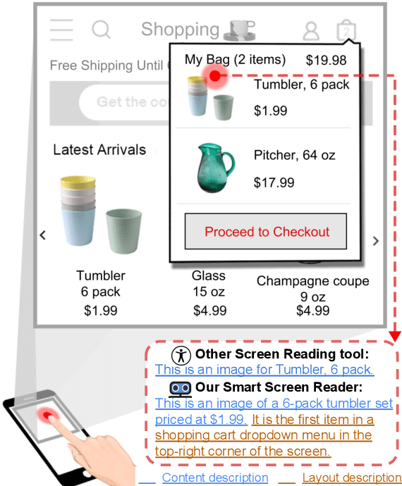 Figure 1 for Read Anywhere Pointed: Layout-aware GUI Screen Reading with Tree-of-Lens Grounding