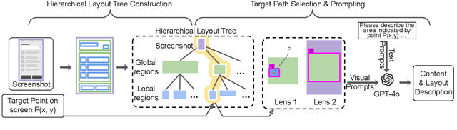 Figure 3 for Read Anywhere Pointed: Layout-aware GUI Screen Reading with Tree-of-Lens Grounding