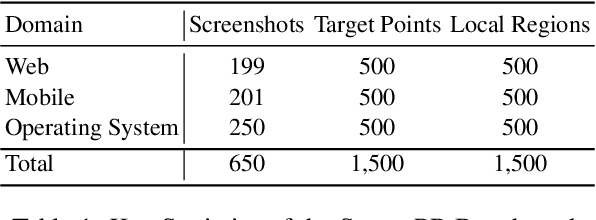 Figure 2 for Read Anywhere Pointed: Layout-aware GUI Screen Reading with Tree-of-Lens Grounding