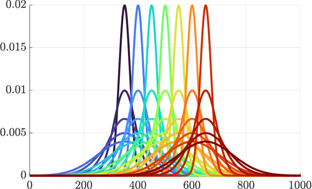 Figure 3 for Measuring the Data