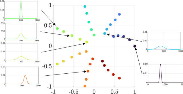 Figure 4 for Measuring the Data