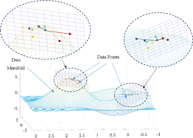 Figure 1 for Measuring the Data