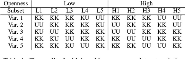 Figure 1 for Multi-label Open-set Audio Classification