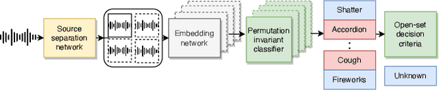 Figure 3 for Multi-label Open-set Audio Classification