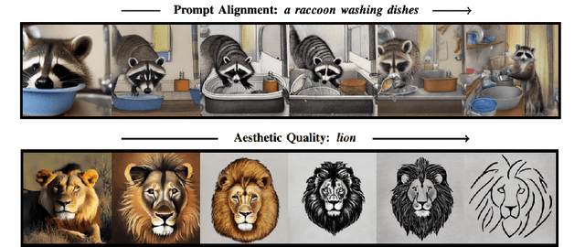 Figure 2 for An Overview of Diffusion Models: Applications, Guided Generation, Statistical Rates and Optimization
