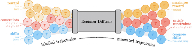 Figure 3 for An Overview of Diffusion Models: Applications, Guided Generation, Statistical Rates and Optimization