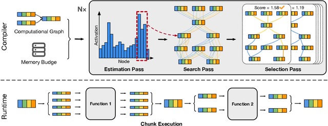 Figure 4 for AutoChunk: Automated Activation Chunk for Memory-Efficient Long Sequence Inference