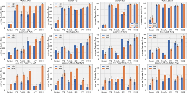 Figure 3 for CUDC: A Curiosity-Driven Unsupervised Data Collection Method with Adaptive Temporal Distances for Offline Reinforcement Learning