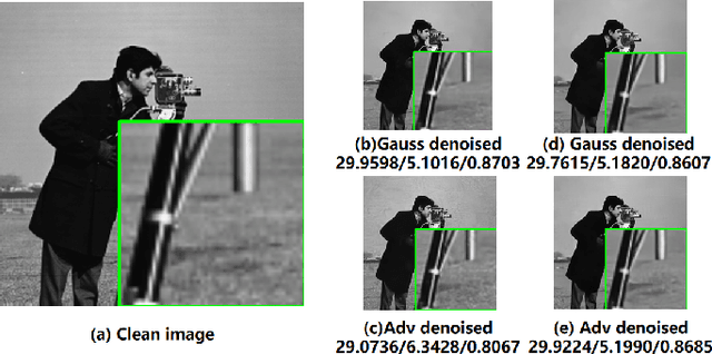 Figure 2 for Evaluating Similitude and Robustness of Deep Image Denoising Models via Adversarial Attack