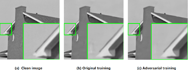 Figure 3 for Evaluating Similitude and Robustness of Deep Image Denoising Models via Adversarial Attack