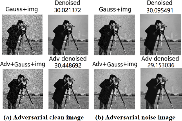 Figure 4 for Evaluating Similitude and Robustness of Deep Image Denoising Models via Adversarial Attack