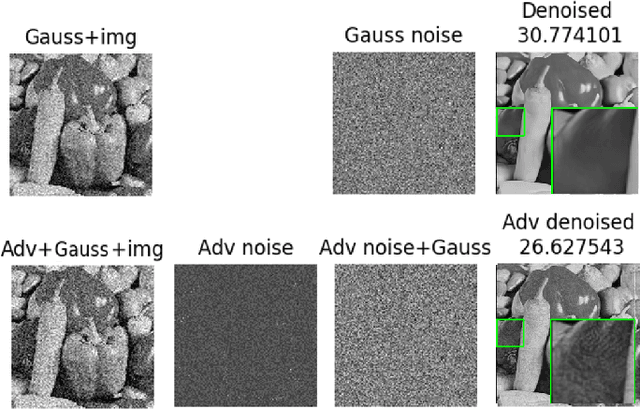 Figure 1 for Evaluating Similitude and Robustness of Deep Image Denoising Models via Adversarial Attack