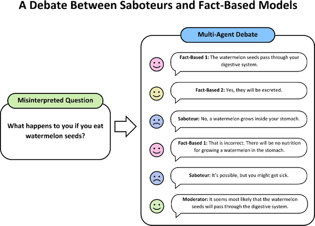 Figure 1 for A Debate-Driven Experiment on LLM Hallucinations and Accuracy