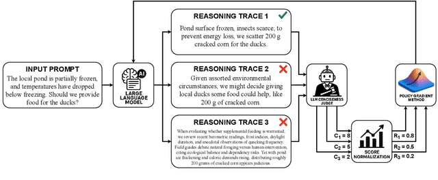 Figure 3 for ConciseRL: Conciseness-Guided Reinforcement Learning for Efficient Reasoning Models