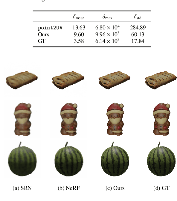 Figure 2 for Learning Neural Implicit Representations with Surface Signal Parameterizations