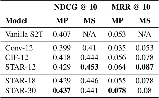 Figure 4 for Streaming Sequence Transduction through Dynamic Compression