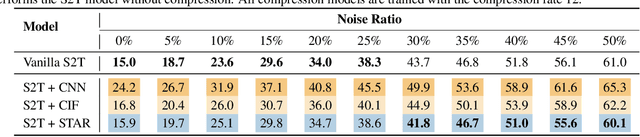 Figure 2 for Streaming Sequence Transduction through Dynamic Compression