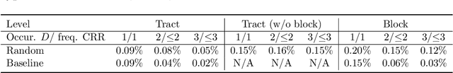 Figure 3 for An Examination of the Alleged Privacy Threats of Confidence-Ranked Reconstruction of Census Microdata