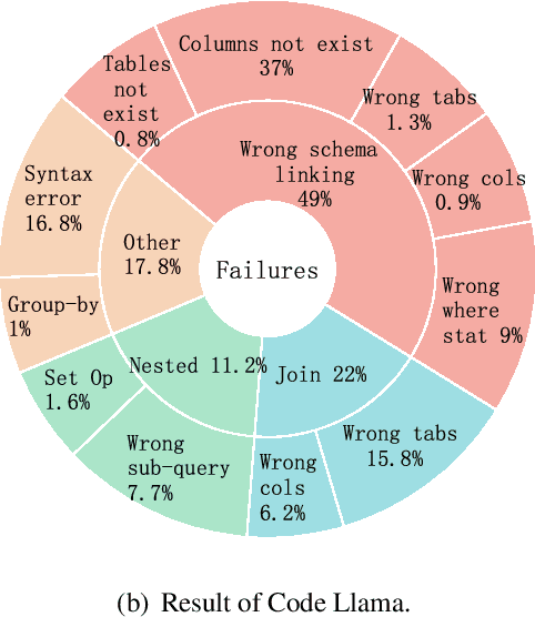 Figure 1 for Open-SQL Framework: Enhancing Text-to-SQL on Open-source Large Language Models