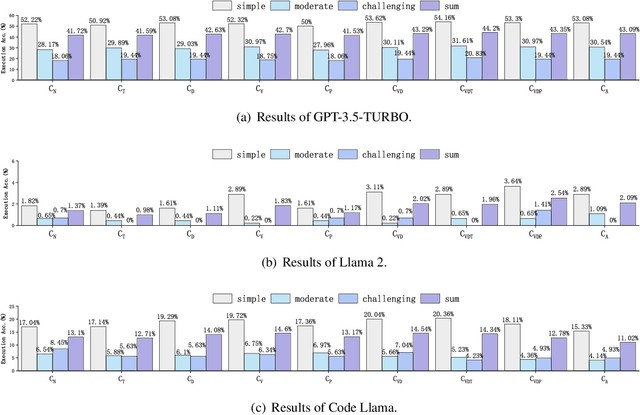 Figure 3 for Open-SQL Framework: Enhancing Text-to-SQL on Open-source Large Language Models