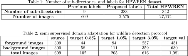 Figure 2 for Semi-Supervised Domain Adaptation for Wildfire Detection