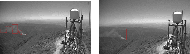 Figure 3 for Semi-Supervised Domain Adaptation for Wildfire Detection