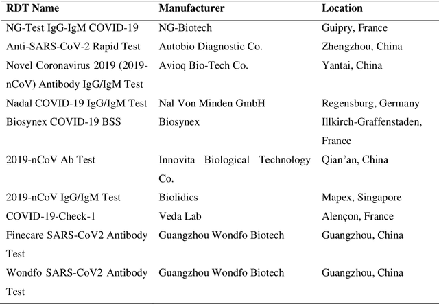 Figure 2 for AI-Driven Smartphone Solution for Digitizing Rapid Diagnostic Test Kits and Enhancing Accessibility for the Visually Impaired