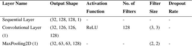 Figure 4 for AI-Driven Smartphone Solution for Digitizing Rapid Diagnostic Test Kits and Enhancing Accessibility for the Visually Impaired