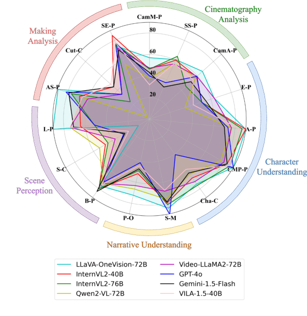 Figure 1 for VidComposition: Can MLLMs Analyze Compositions in Compiled Videos?