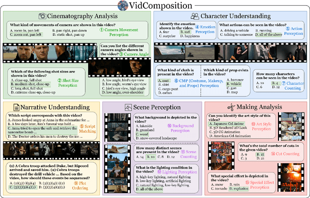 Figure 3 for VidComposition: Can MLLMs Analyze Compositions in Compiled Videos?